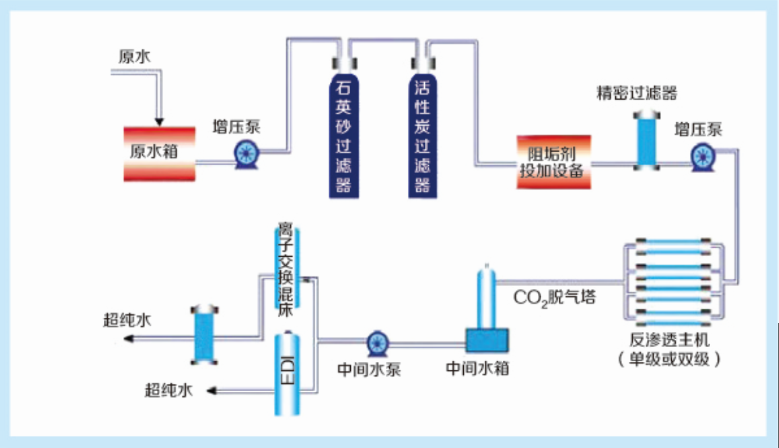 工艺流程图.png