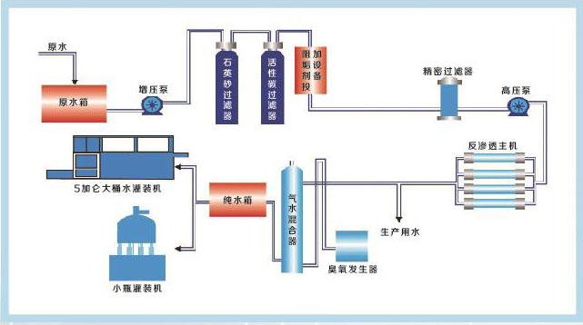 纯净水工艺.jpg