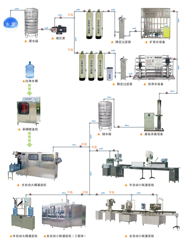 水处理设备系统工艺流程